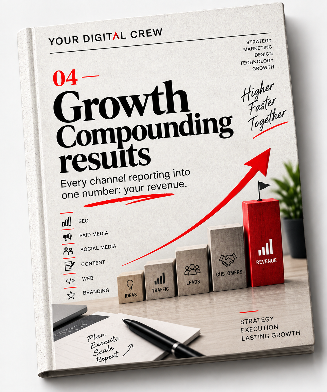Growth - Compounding Results